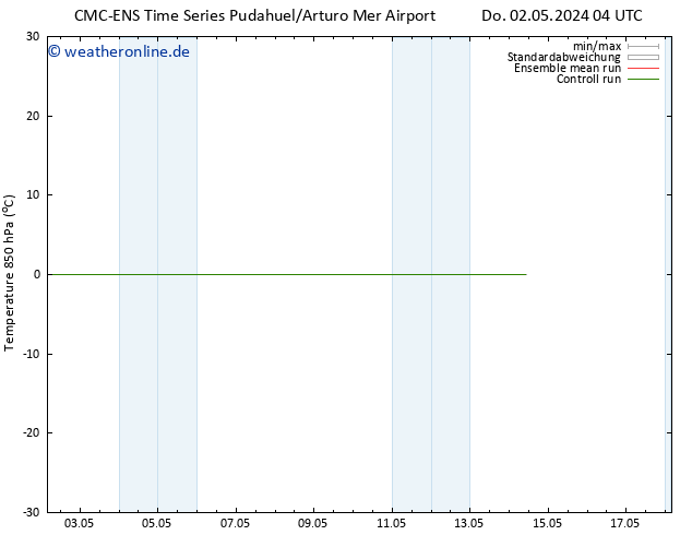 Temp. 850 hPa CMC TS Do 02.05.2024 10 UTC