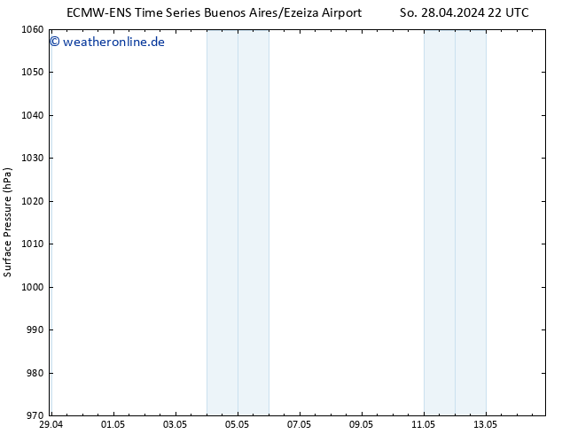 Bodendruck ALL TS Mo 29.04.2024 04 UTC