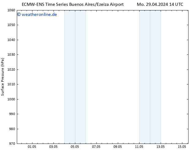 Bodendruck ALL TS Di 30.04.2024 14 UTC