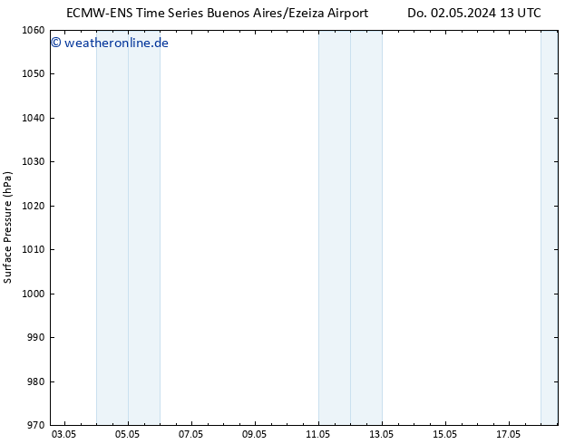 Bodendruck ALL TS Do 09.05.2024 13 UTC