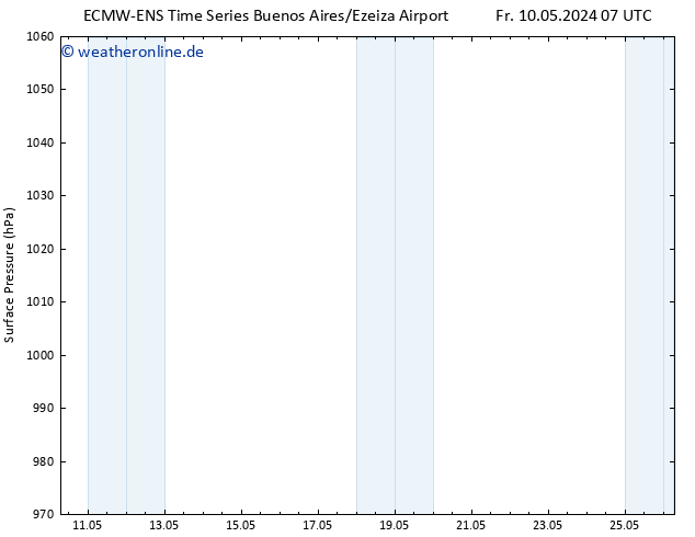 Bodendruck ALL TS Sa 11.05.2024 13 UTC