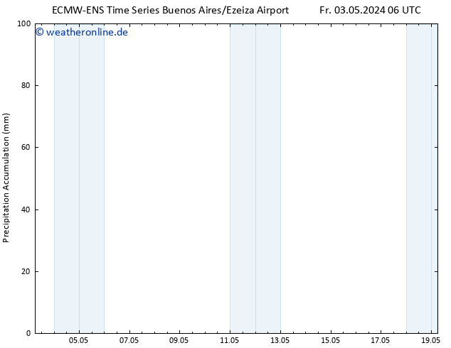 Nied. akkumuliert ALL TS Do 09.05.2024 06 UTC