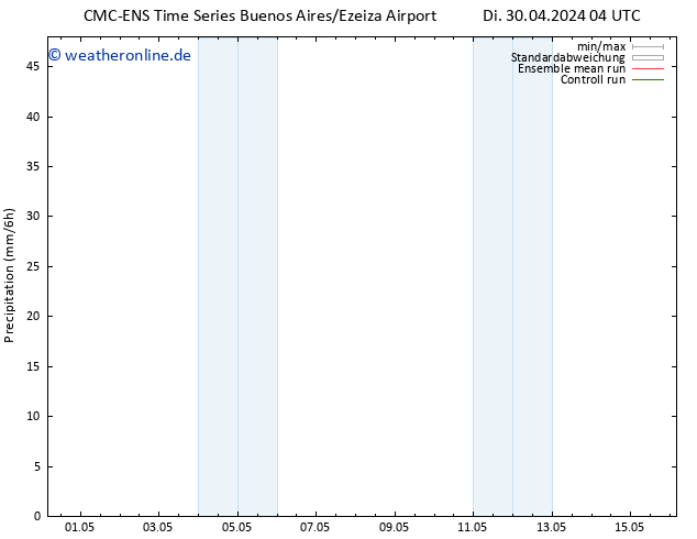 Niederschlag CMC TS So 12.05.2024 10 UTC