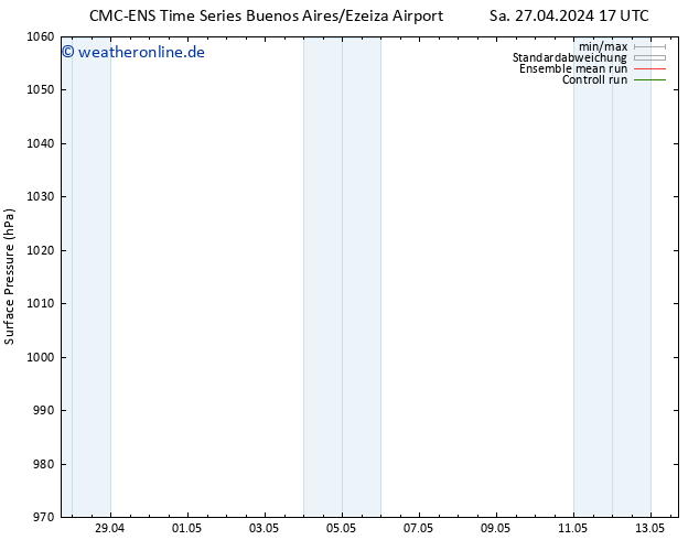 Bodendruck CMC TS Mo 06.05.2024 17 UTC