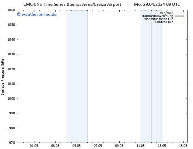 Bodendruck CMC TS Mo 06.05.2024 03 UTC
