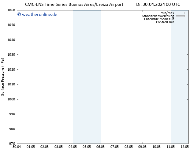 Bodendruck CMC TS Sa 04.05.2024 12 UTC
