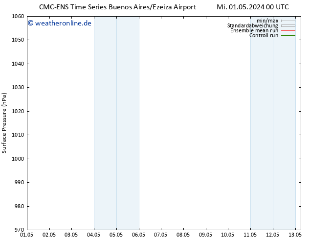 Bodendruck CMC TS So 05.05.2024 00 UTC