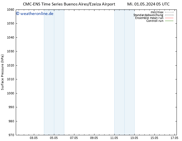 Bodendruck CMC TS So 05.05.2024 05 UTC