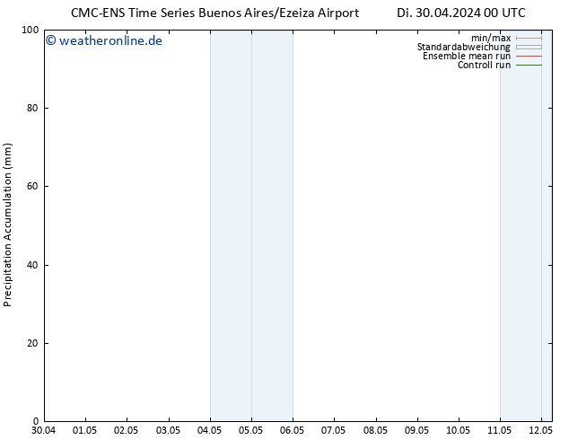Nied. akkumuliert CMC TS Di 30.04.2024 12 UTC