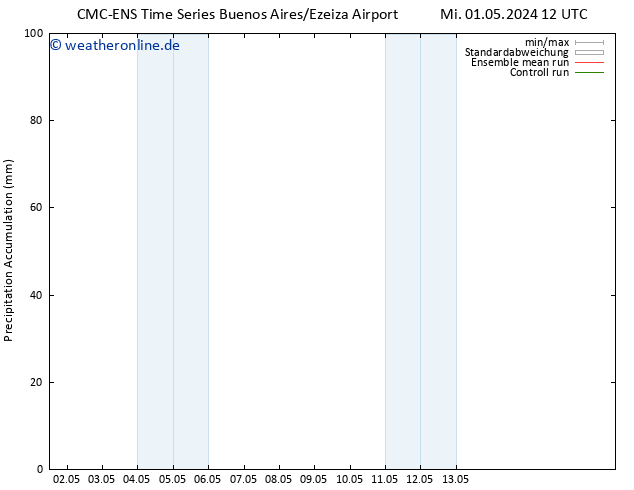 Nied. akkumuliert CMC TS Do 02.05.2024 06 UTC