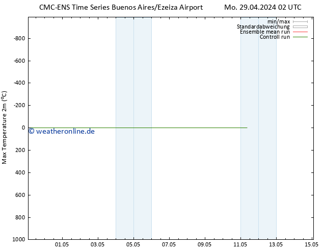 Höchstwerte (2m) CMC TS Mi 01.05.2024 14 UTC