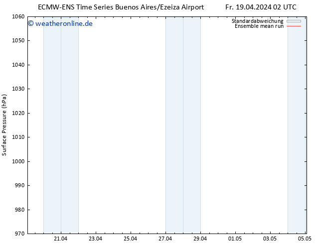 Bodendruck ECMWFTS Do 25.04.2024 02 UTC