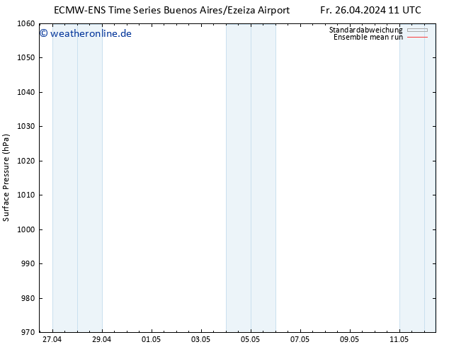 Bodendruck ECMWFTS Sa 04.05.2024 11 UTC