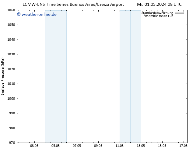 Bodendruck ECMWFTS Sa 04.05.2024 08 UTC