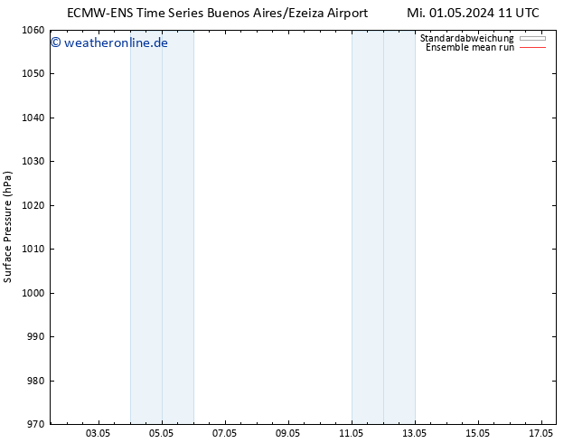 Bodendruck ECMWFTS Mo 06.05.2024 11 UTC