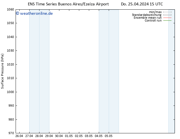 Bodendruck GEFS TS Mo 29.04.2024 15 UTC