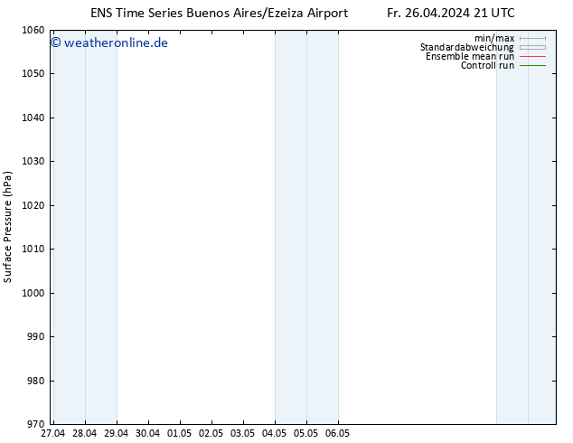 Bodendruck GEFS TS Fr 03.05.2024 21 UTC