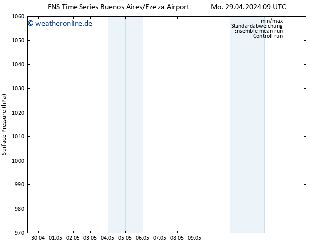 Bodendruck GEFS TS Sa 04.05.2024 09 UTC