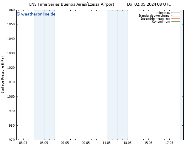 Bodendruck GEFS TS Sa 04.05.2024 02 UTC