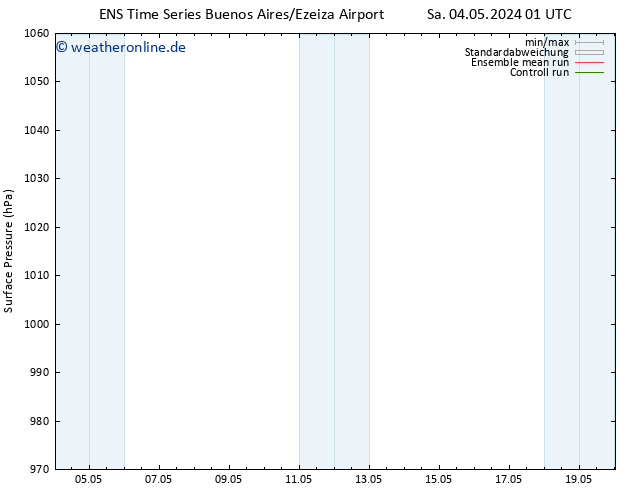Bodendruck GEFS TS Do 16.05.2024 01 UTC