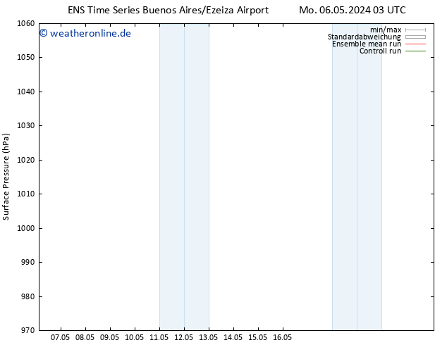 Bodendruck GEFS TS Di 14.05.2024 03 UTC