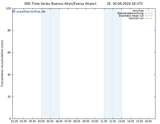 Nied. akkumuliert GEFS TS Mi 08.05.2024 06 UTC