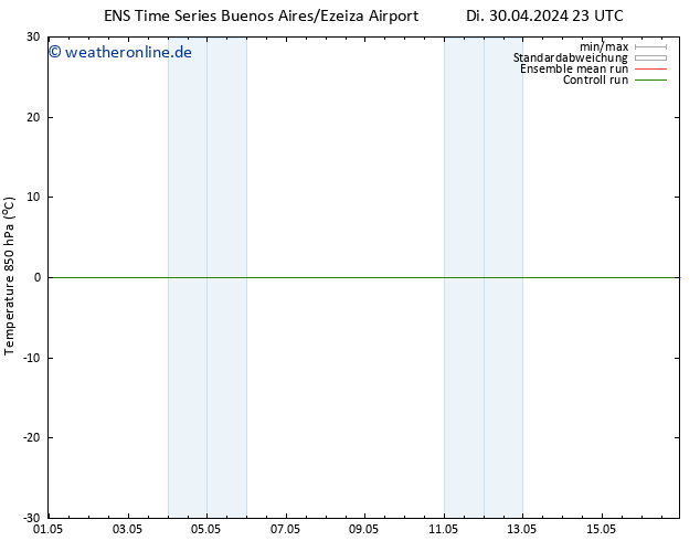 Temp. 850 hPa GEFS TS Mi 08.05.2024 23 UTC