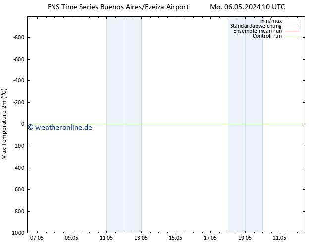 Höchstwerte (2m) GEFS TS Di 14.05.2024 10 UTC