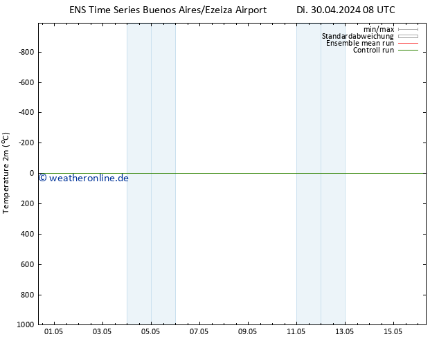 Temperaturkarte (2m) GEFS TS Di 07.05.2024 20 UTC