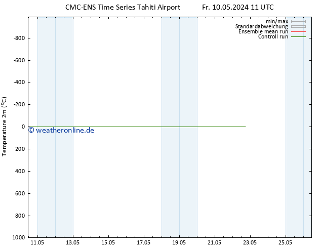 Temperaturkarte (2m) CMC TS Mo 13.05.2024 11 UTC