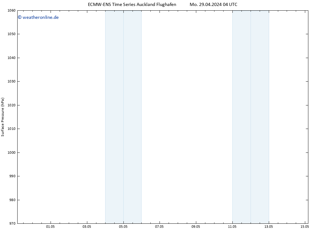 Bodendruck ALL TS Mo 29.04.2024 04 UTC