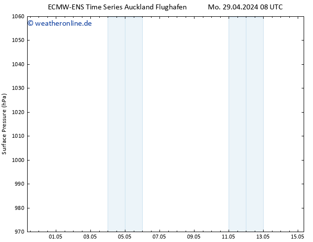 Bodendruck ALL TS Di 07.05.2024 20 UTC