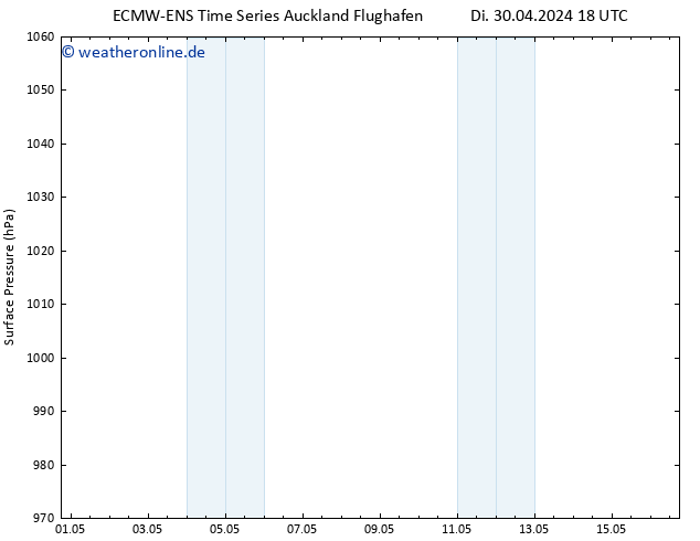 Bodendruck ALL TS Di 07.05.2024 18 UTC
