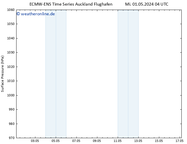 Bodendruck ALL TS Di 07.05.2024 16 UTC