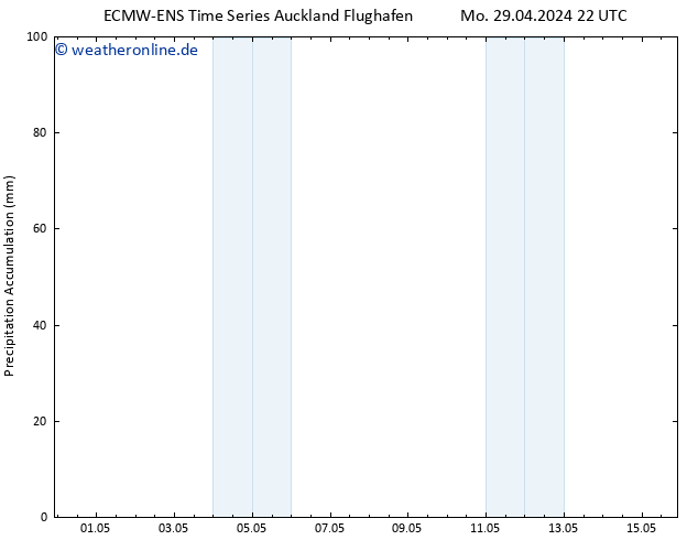 Nied. akkumuliert ALL TS Mo 06.05.2024 16 UTC