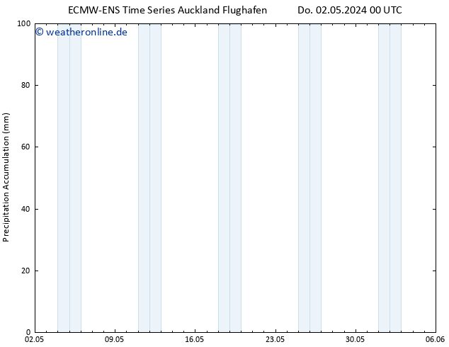Nied. akkumuliert ALL TS Sa 04.05.2024 12 UTC