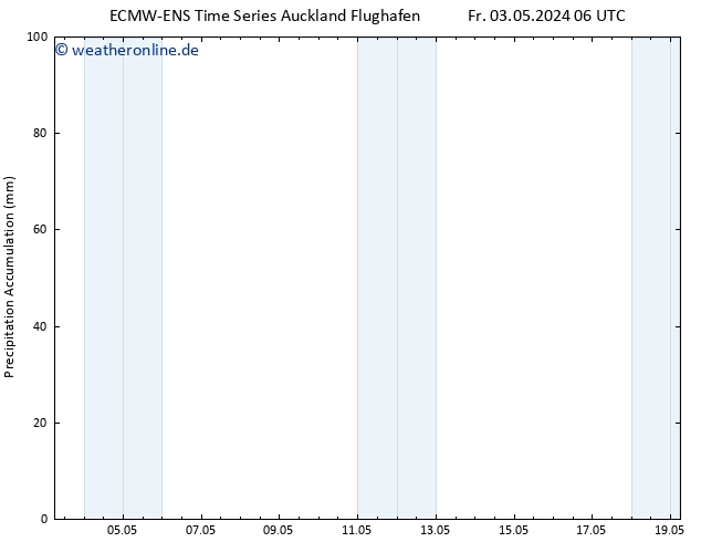 Nied. akkumuliert ALL TS Fr 03.05.2024 18 UTC
