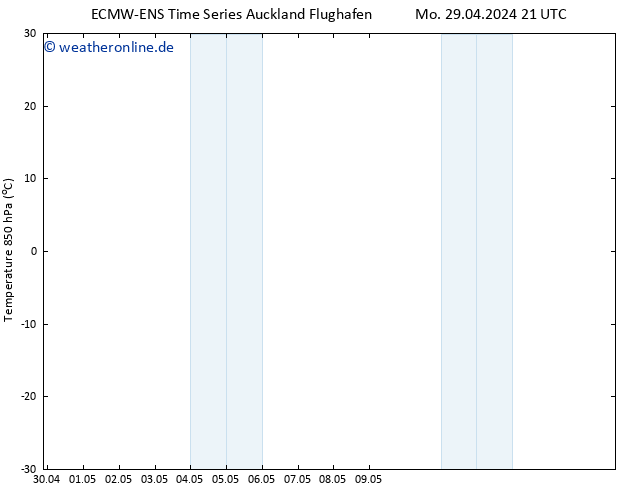 Temp. 850 hPa ALL TS Di 14.05.2024 09 UTC
