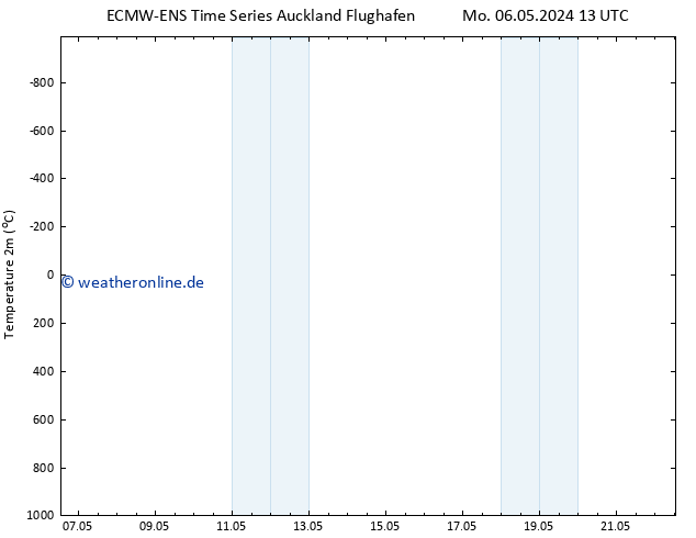 Temperaturkarte (2m) ALL TS So 12.05.2024 01 UTC