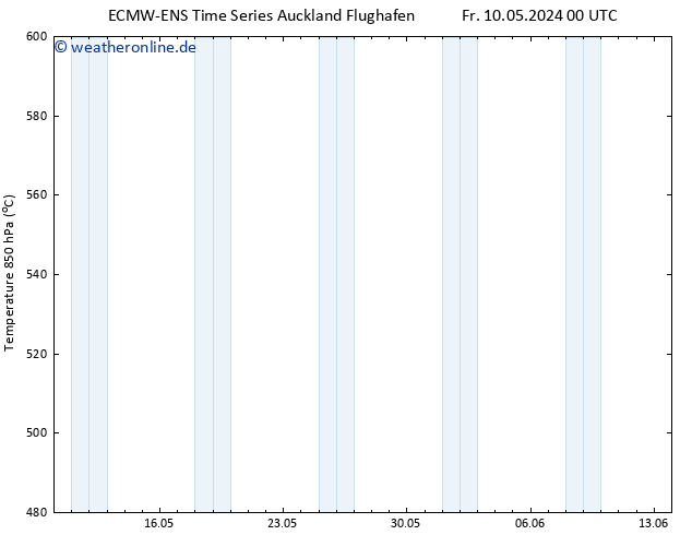 Height 500 hPa ALL TS Sa 18.05.2024 00 UTC
