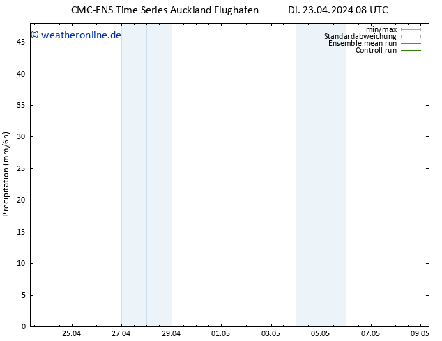 Niederschlag CMC TS Di 23.04.2024 14 UTC