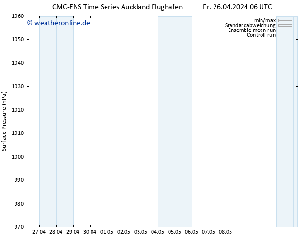 Bodendruck CMC TS Di 30.04.2024 12 UTC