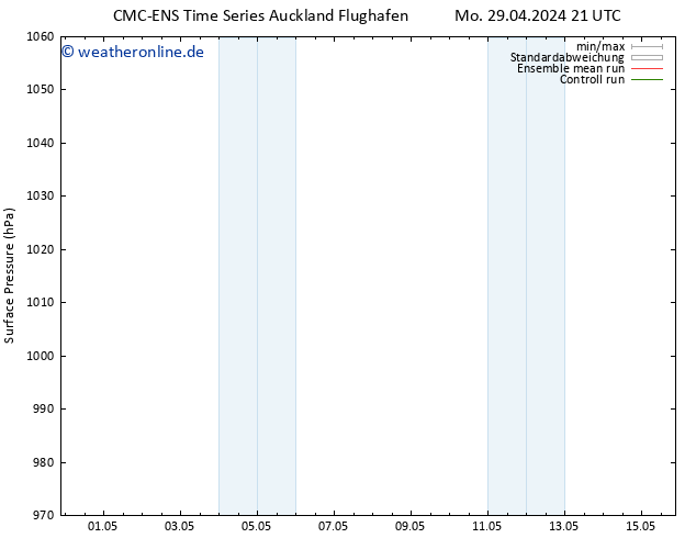 Bodendruck CMC TS Mi 01.05.2024 09 UTC