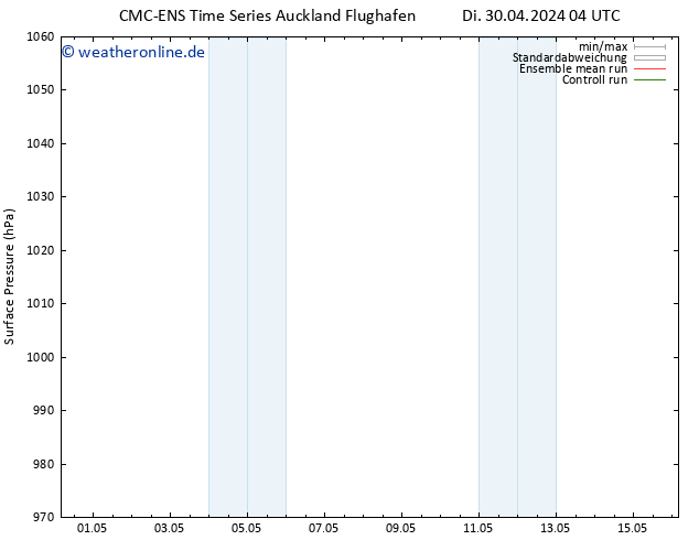 Bodendruck CMC TS Fr 03.05.2024 04 UTC