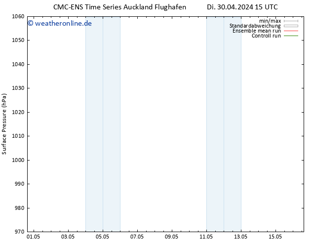 Bodendruck CMC TS Do 02.05.2024 15 UTC