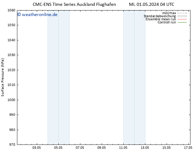 Bodendruck CMC TS Fr 03.05.2024 22 UTC