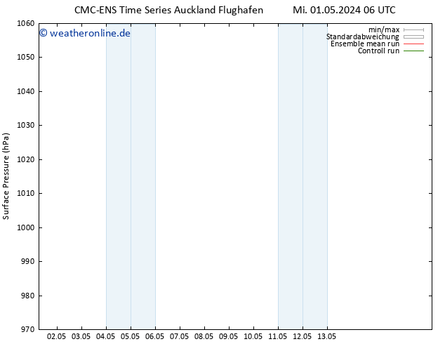 Bodendruck CMC TS Sa 04.05.2024 18 UTC