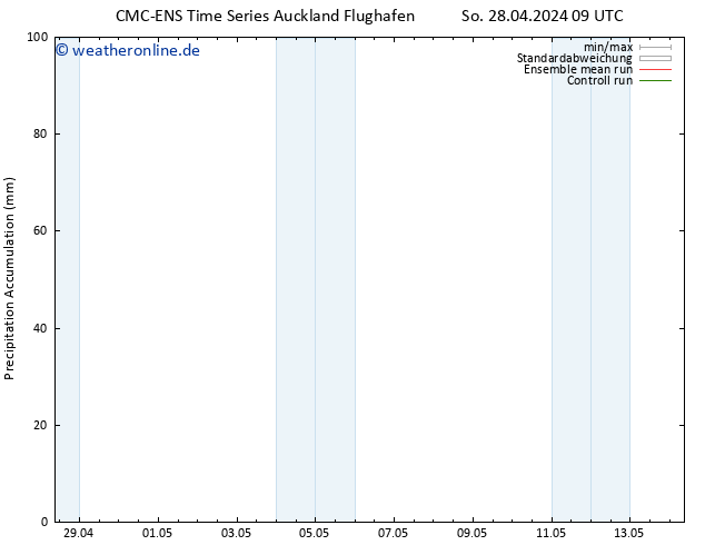 Nied. akkumuliert CMC TS Fr 03.05.2024 09 UTC