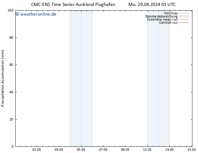 Nied. akkumuliert CMC TS Di 30.04.2024 19 UTC