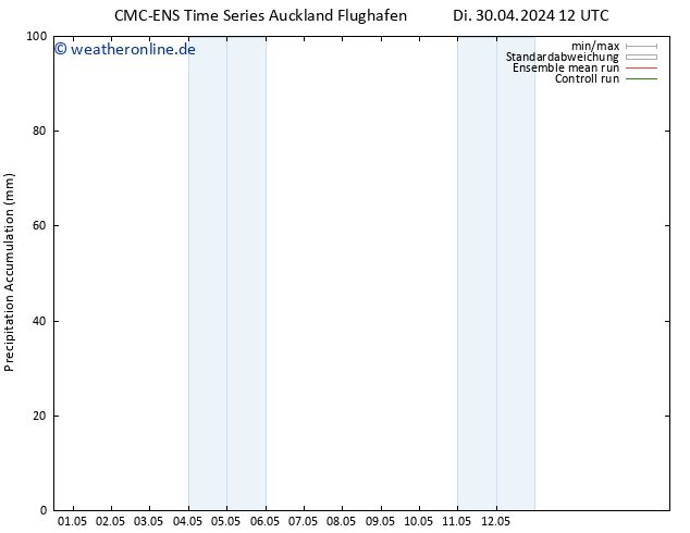 Nied. akkumuliert CMC TS Mi 08.05.2024 06 UTC